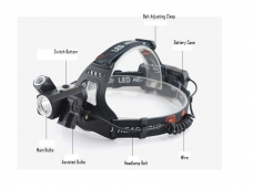 V23 T6 and 2*XPE LED High Power LED Headlamp USB Charging 1200 lumens LED Headlamp