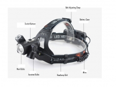 V23 T6 and 2*XPE LED High Power LED Headlamp USB Charging 1200 lumens LED Headlamp